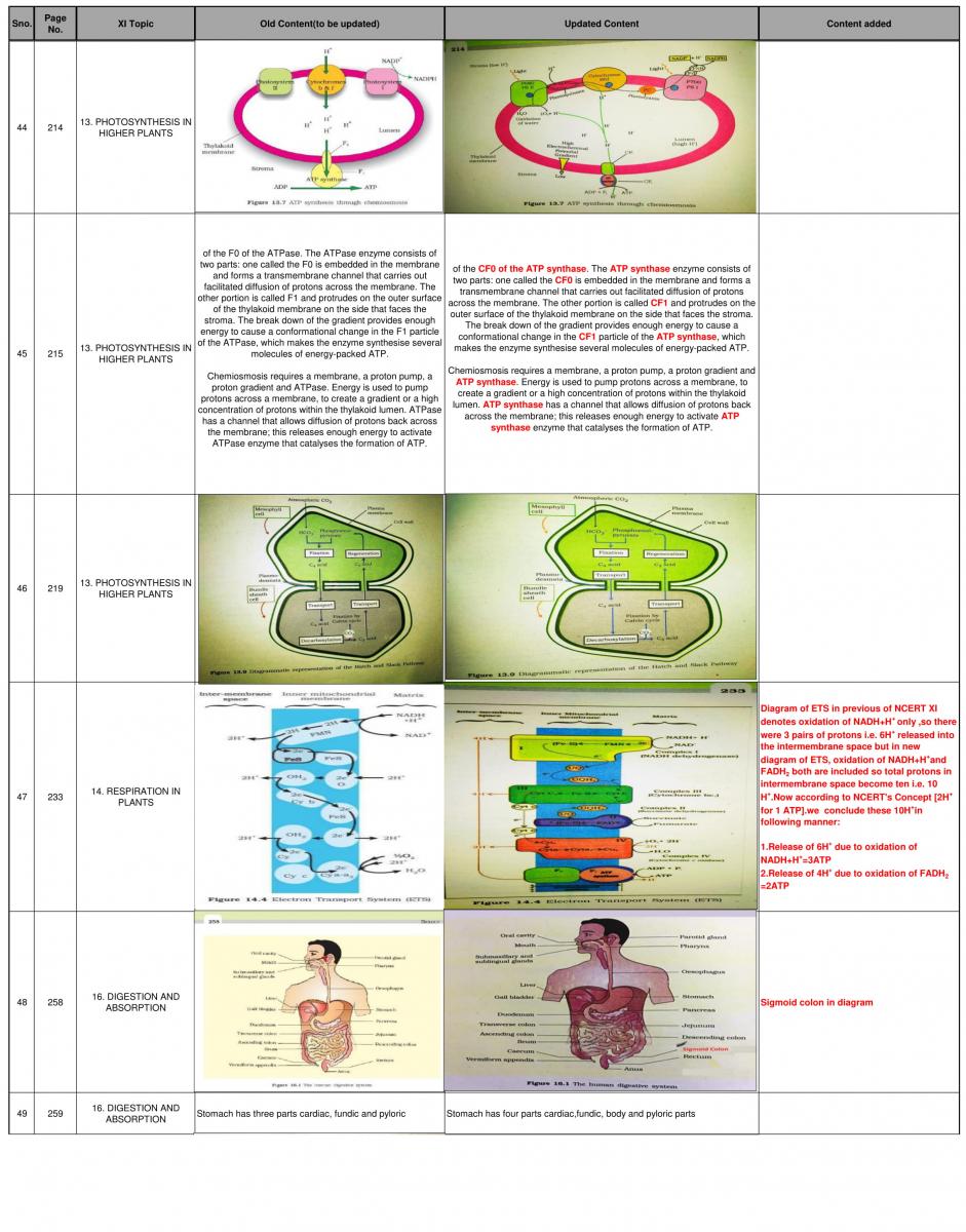 ncert-class-11-biology-changes-announced